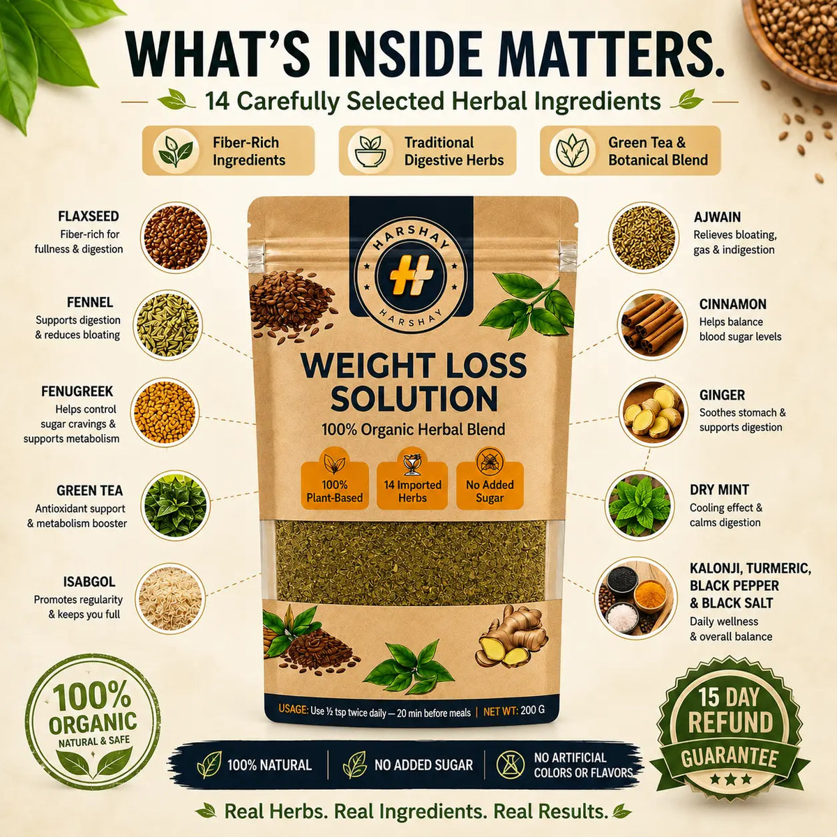 Weight Loss Solution